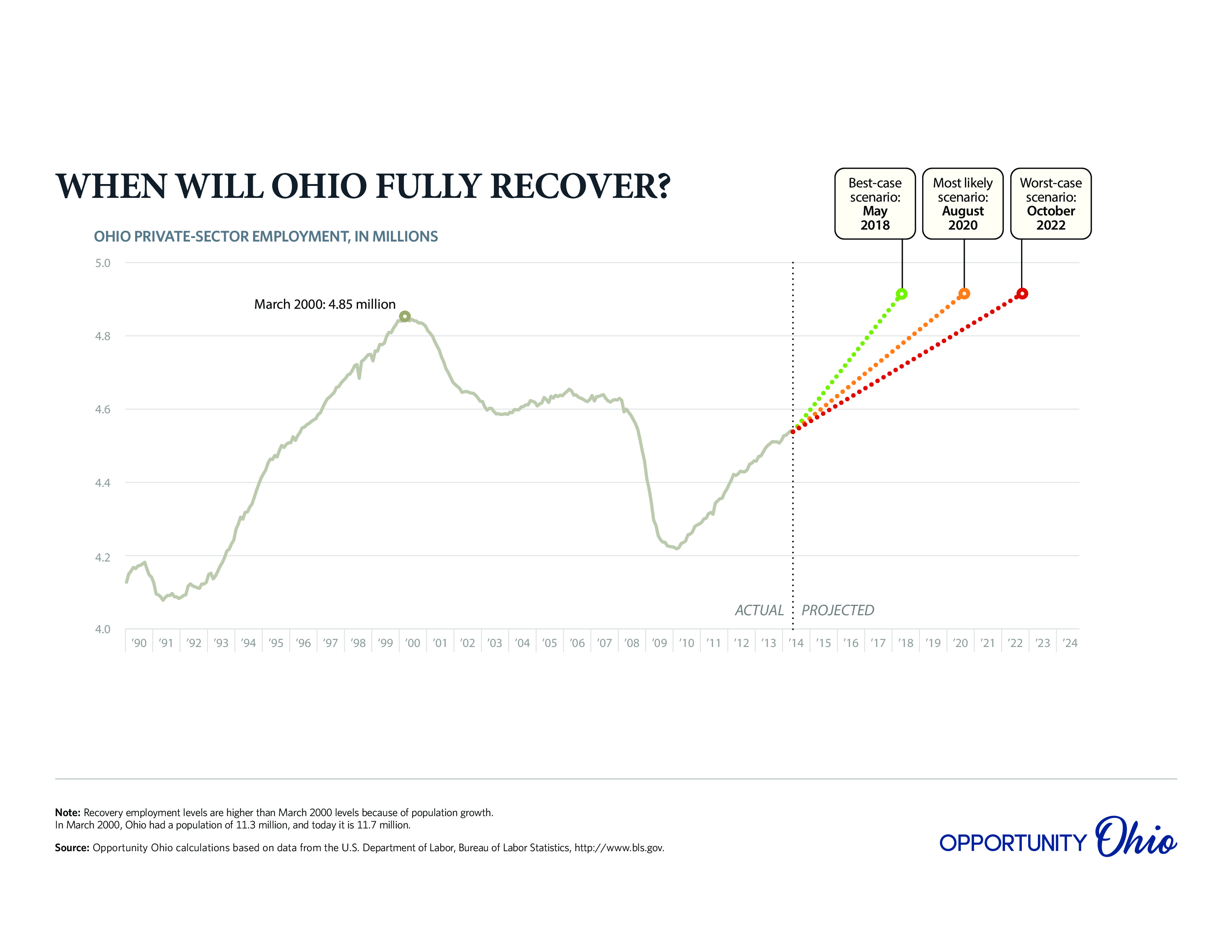 OPPOHIO-monthly-report-ohio-recovery-201407-page-0