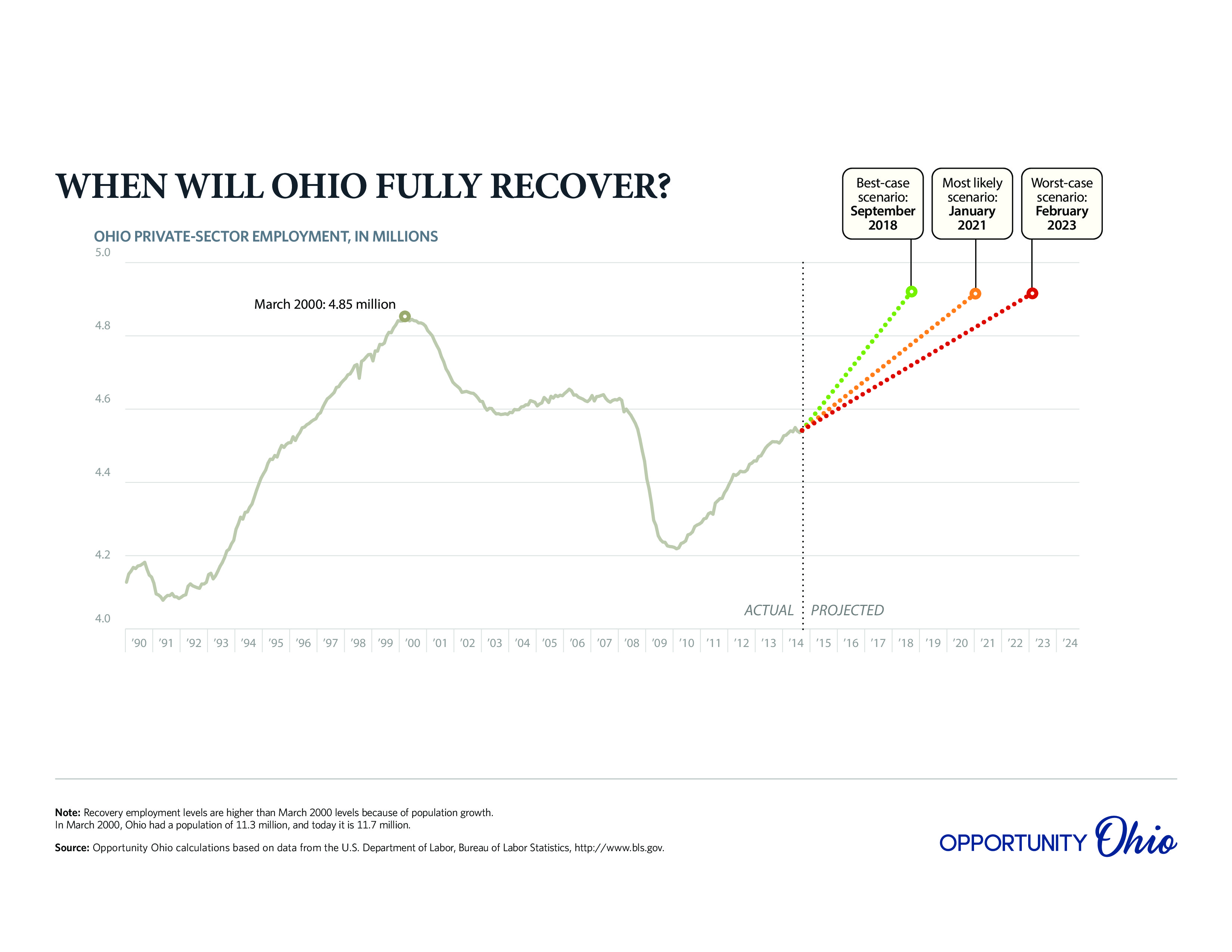 OPPOHIO-monthly-report-ohio-recovery-201411-page-0
