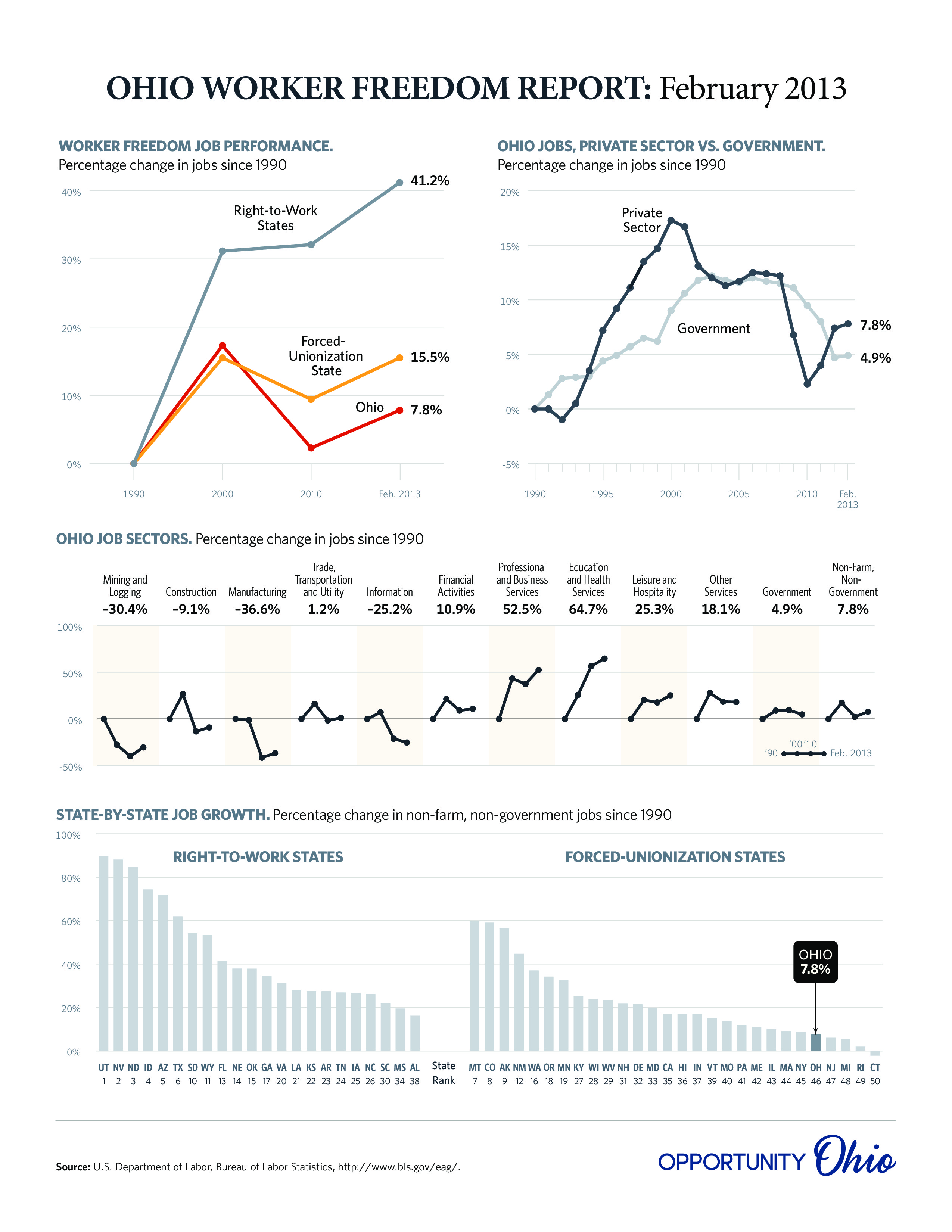 O2-Worker-Freedom-Monthly-April-2013-page-0