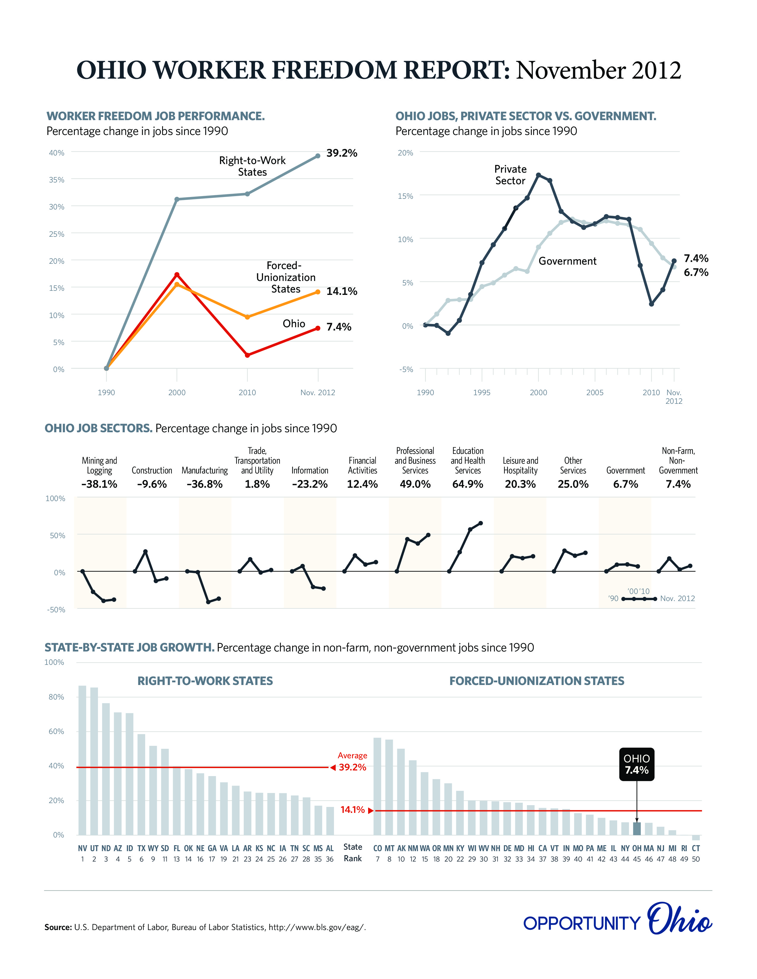 O2-Worker-Freedom-Monthly-January-20121-page-0