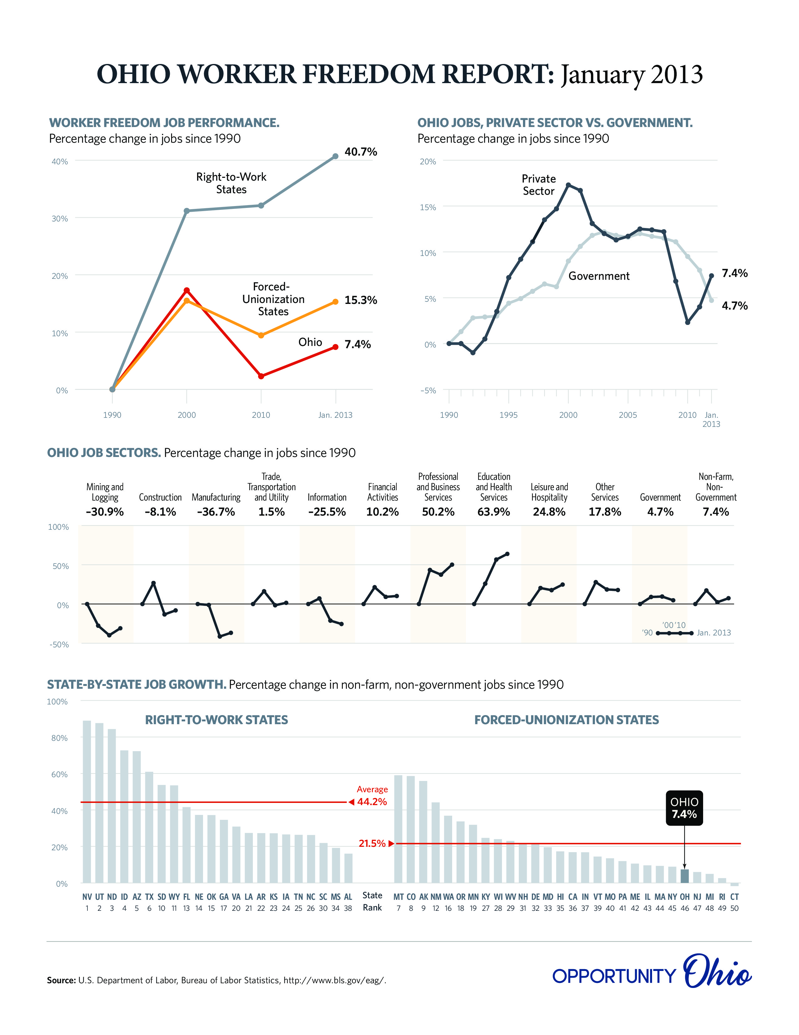 O2-Worker-Freedom-Monthly-March-2013-page-0