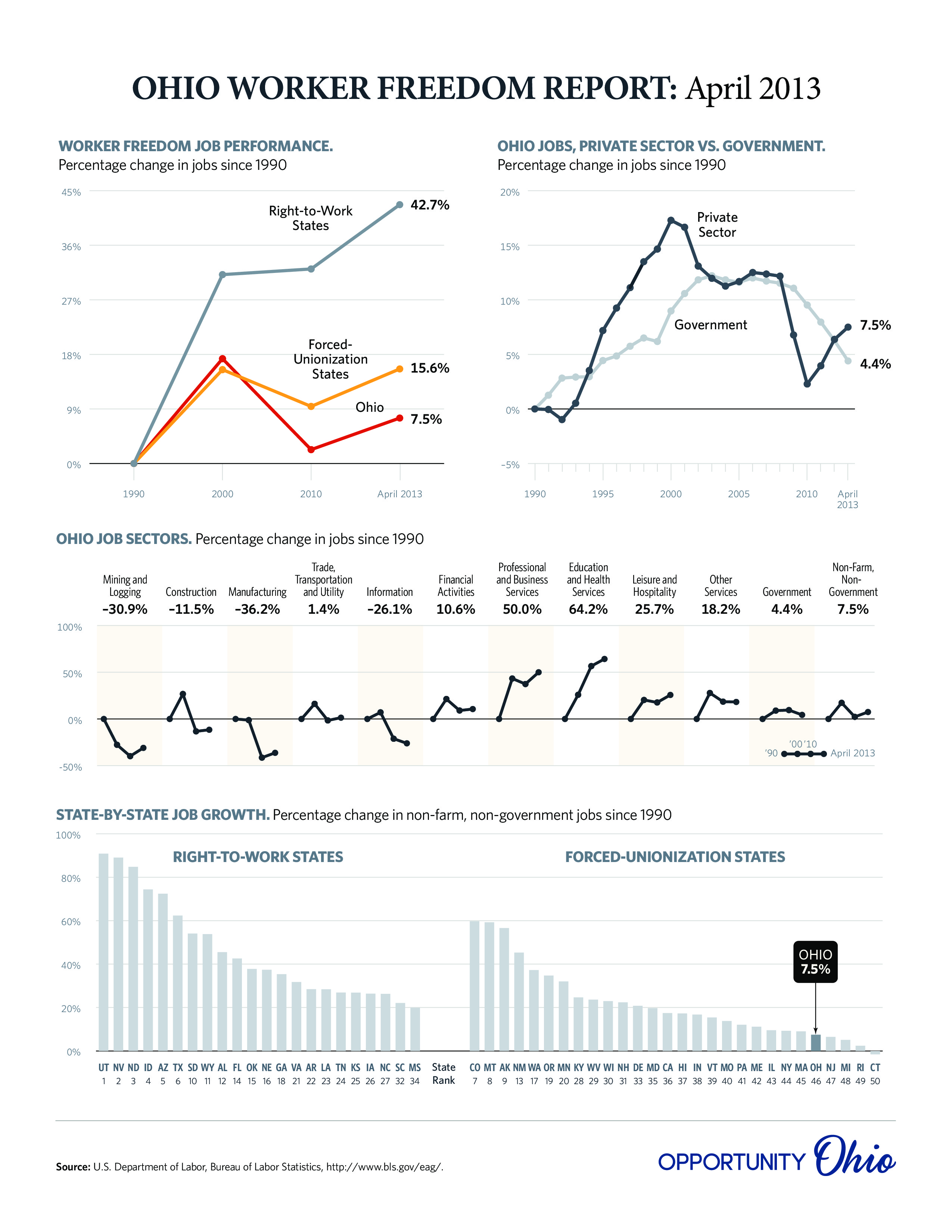 OPPOHIO-worker-freedom-201304-page-0