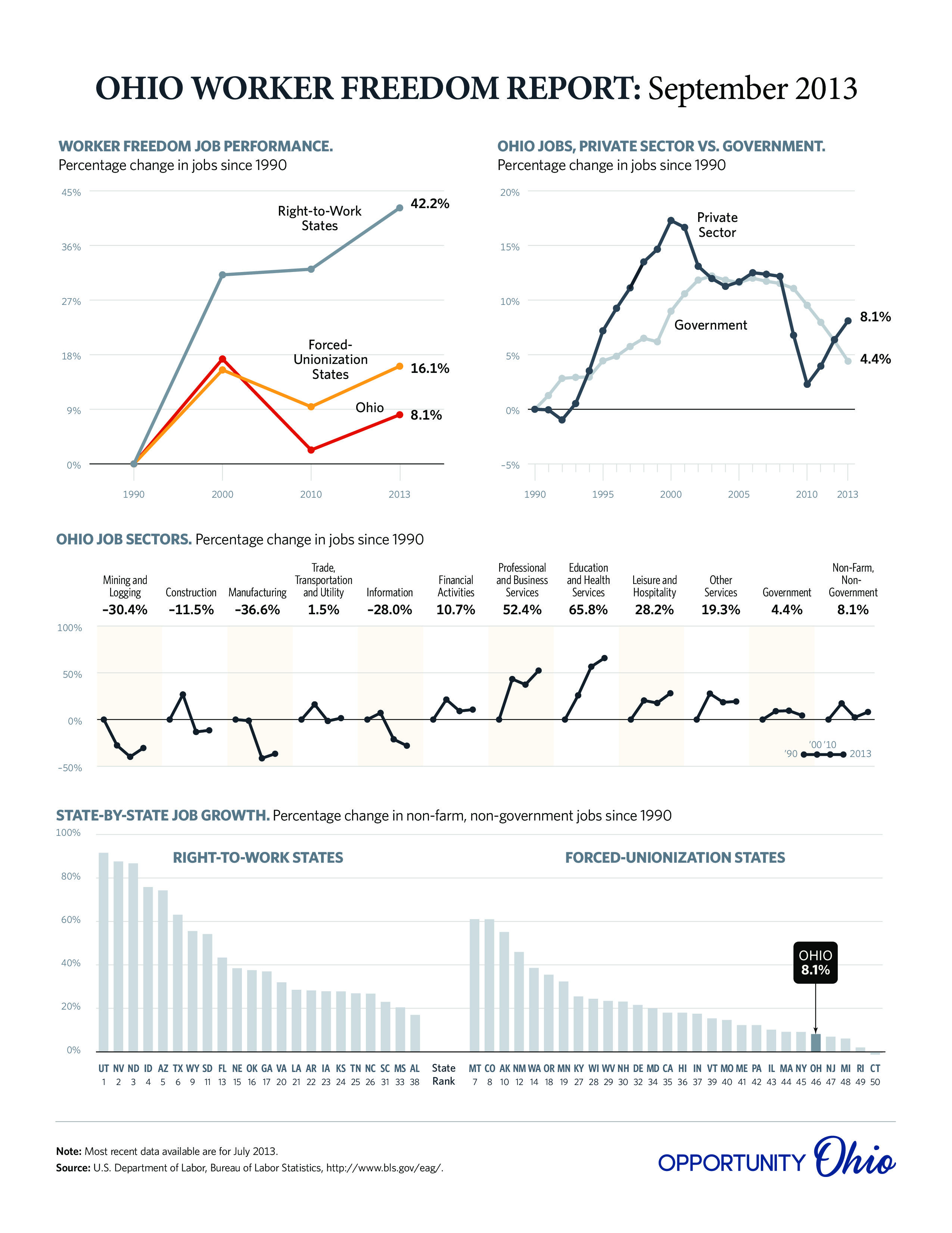 OPPOHIO-worker-freedom-201309-page-0