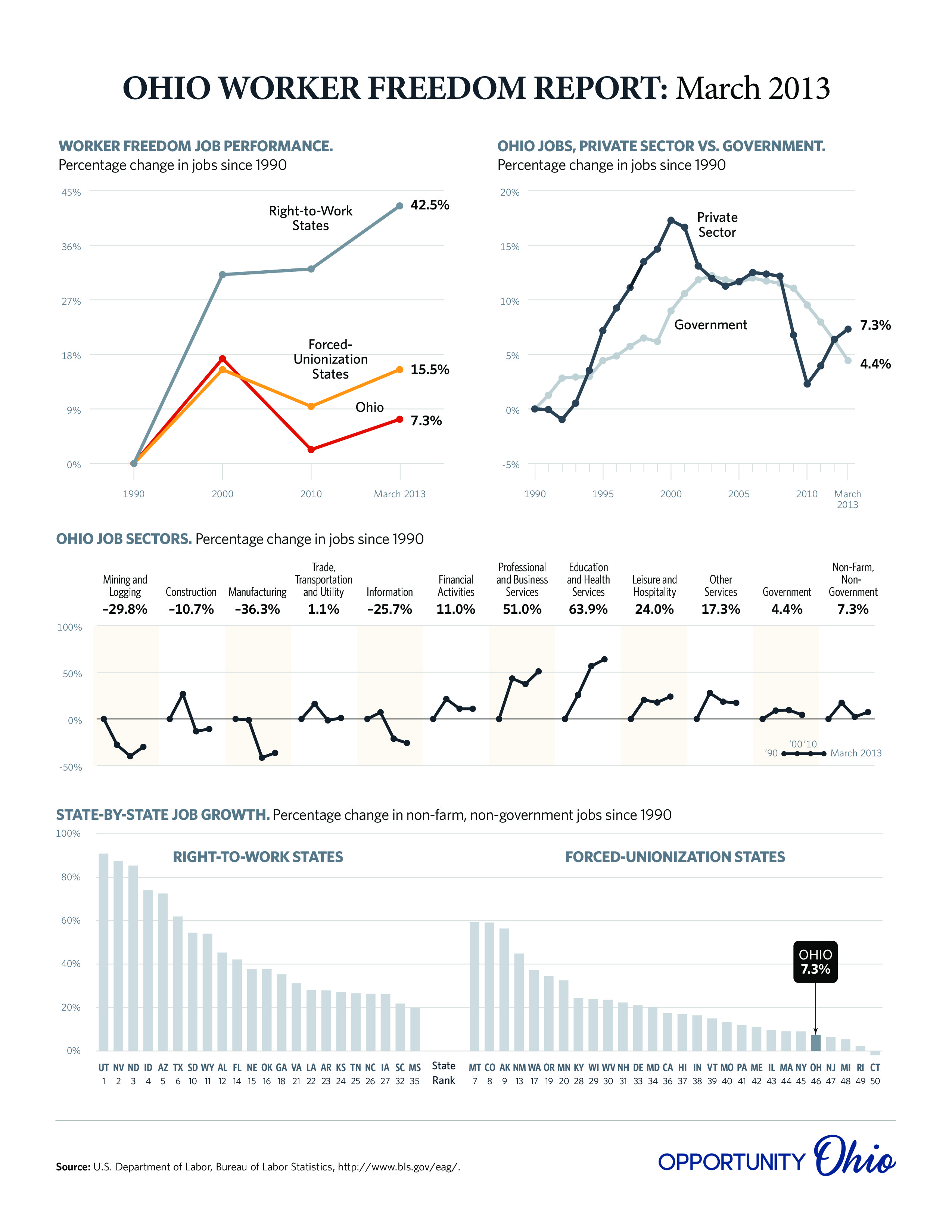 Ohio-Worker-Freedom-Report-March-2013-page-0(1)