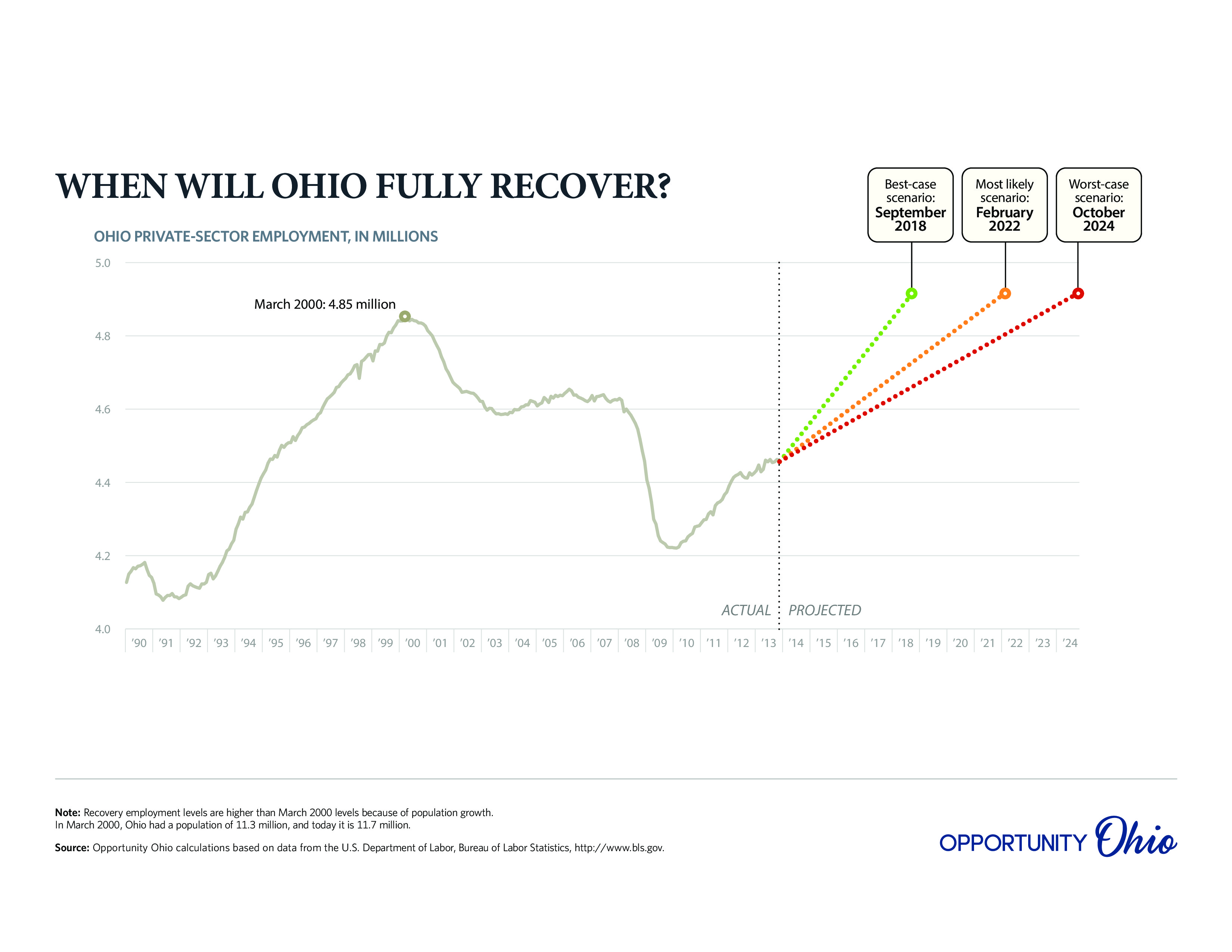 Ohio-Recovery-January-page-0