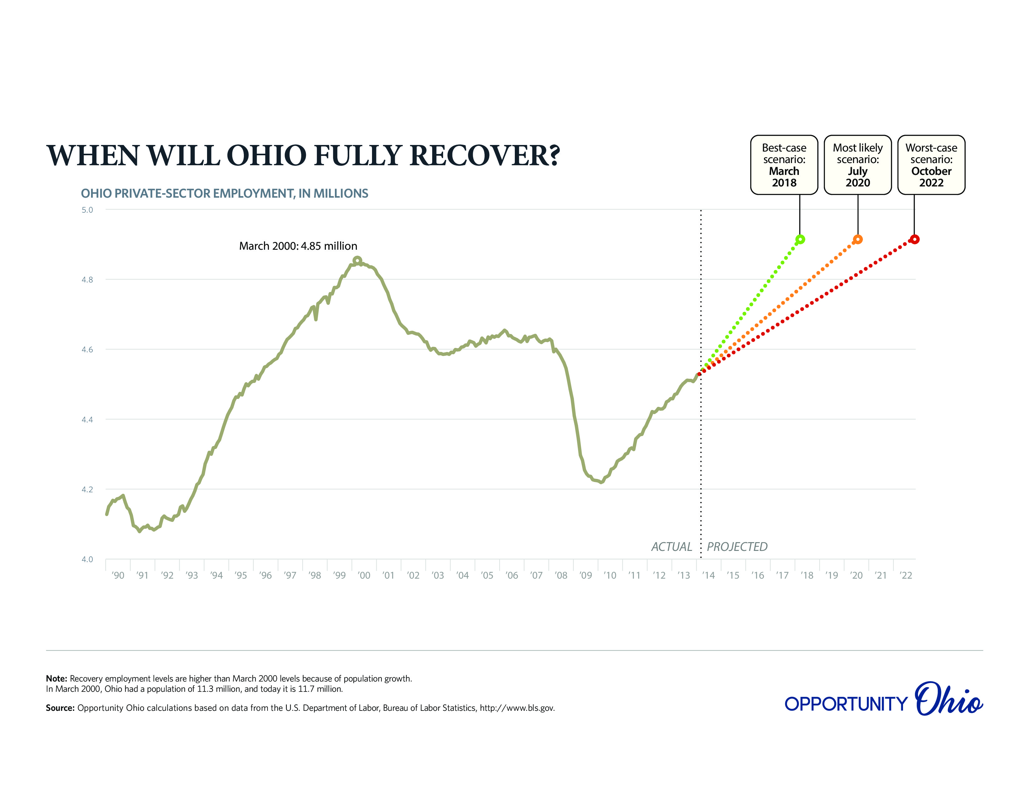 OPPOHIO010-ohio-recovery-201404-2-page-0