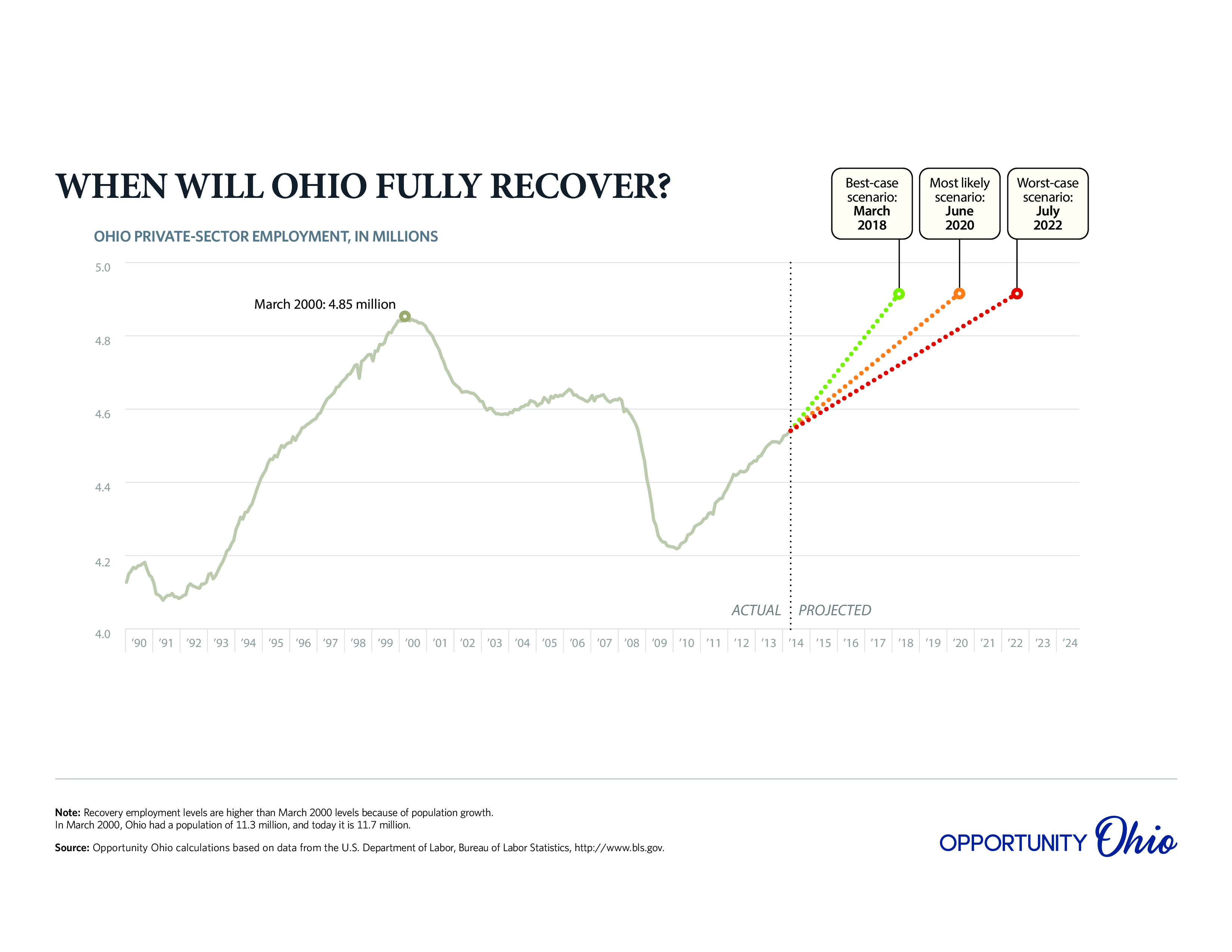 OPPOHIO010-ohio-recovery-201406-page-0