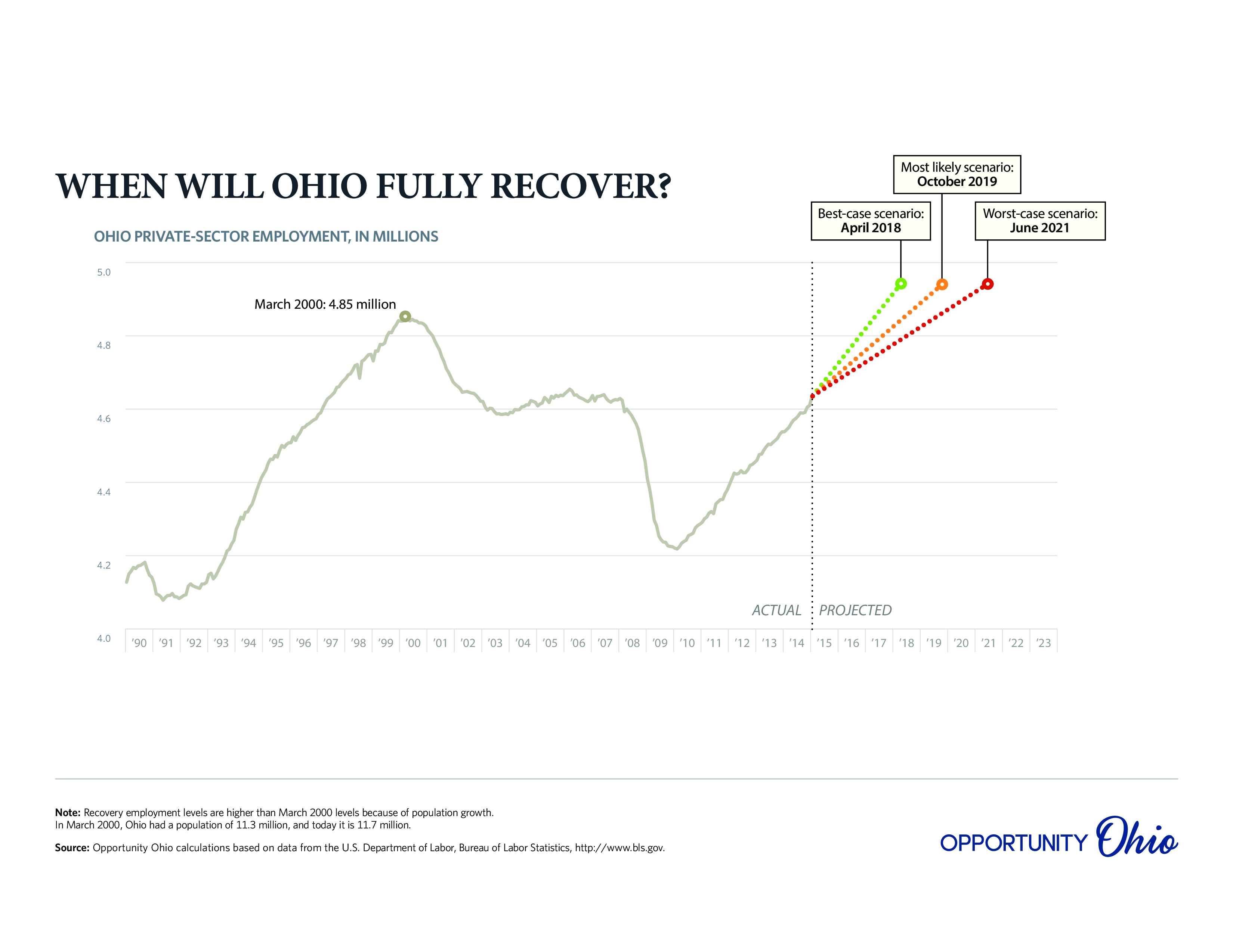 OPPOHIO-monthly-report-ohio-recovery-201503-page-0