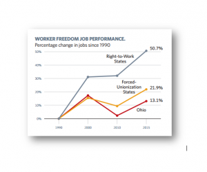 workerfreedom122015