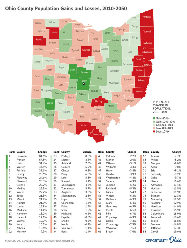Projected 2050 Population & Political Power Series Part 3 Opportunity